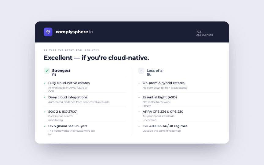 A cloud-native GRC tool's fit assessment — strongest for fully cloud-native estates, less of a fit for on-prem, Essential Eight and APRA.